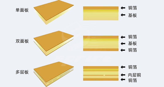 PCB板层数与性能有何关系