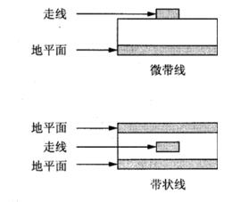 高频PCB抗干扰的研究分享